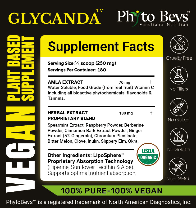 Glycanda Type 1 Type 2 Blood Sugar Candida Support