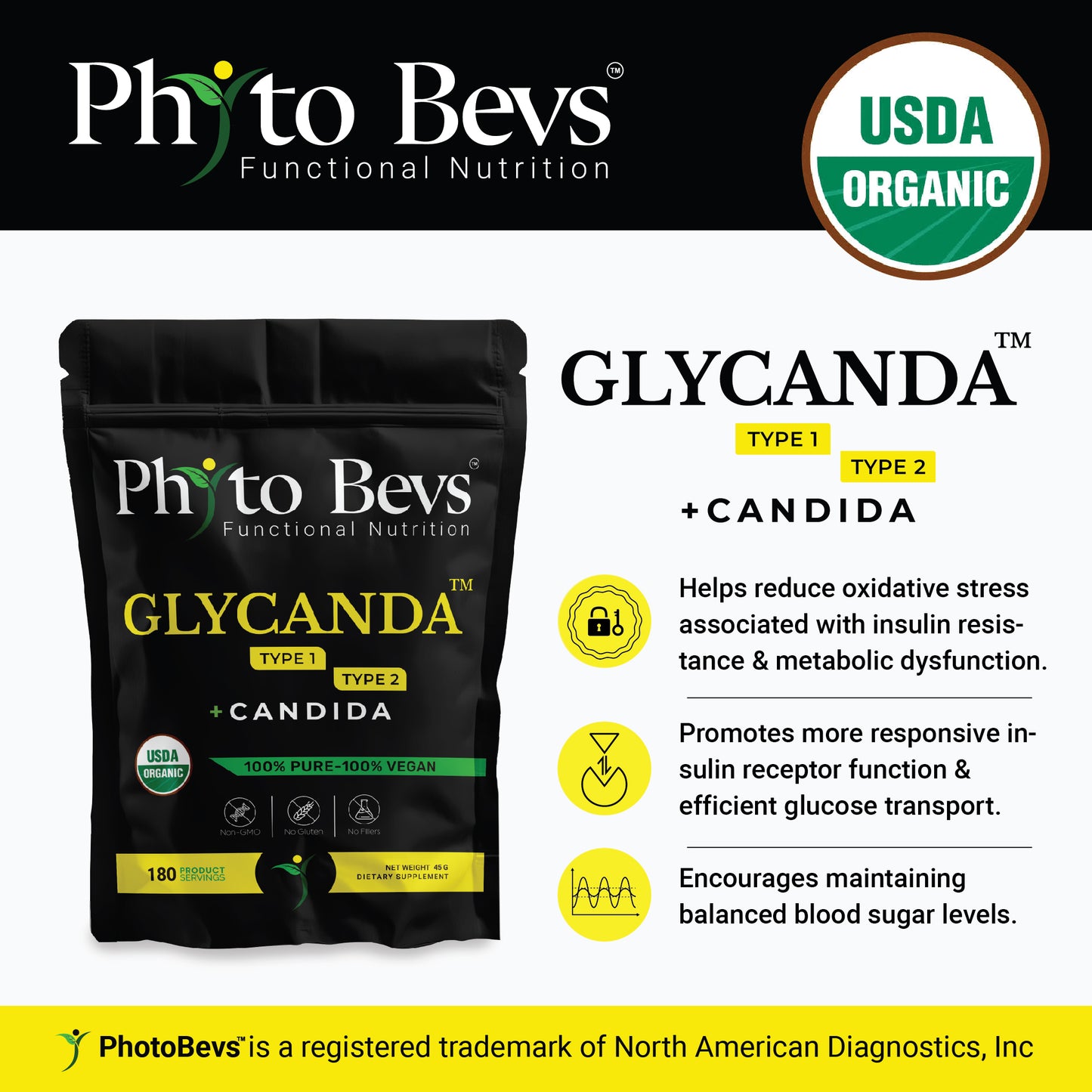 Glycanda Type 1 Type 2 Blood Sugar Candida Support