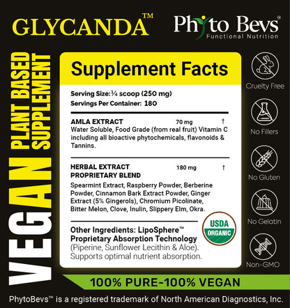 Glycanda Type 1 Type 2 Blood Sugar Candida Support